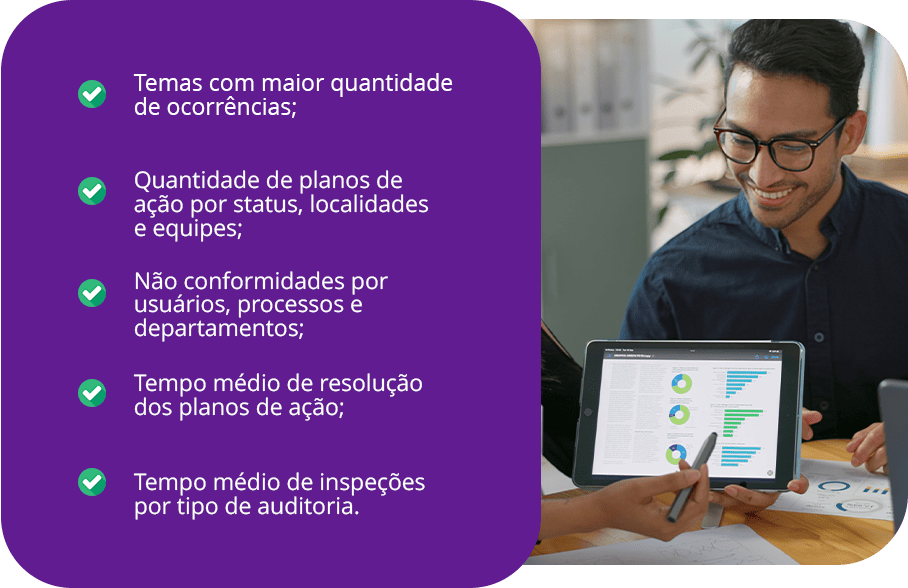 Temas com maior quantidade de ocorrências, ações por status, localidade e equipes.